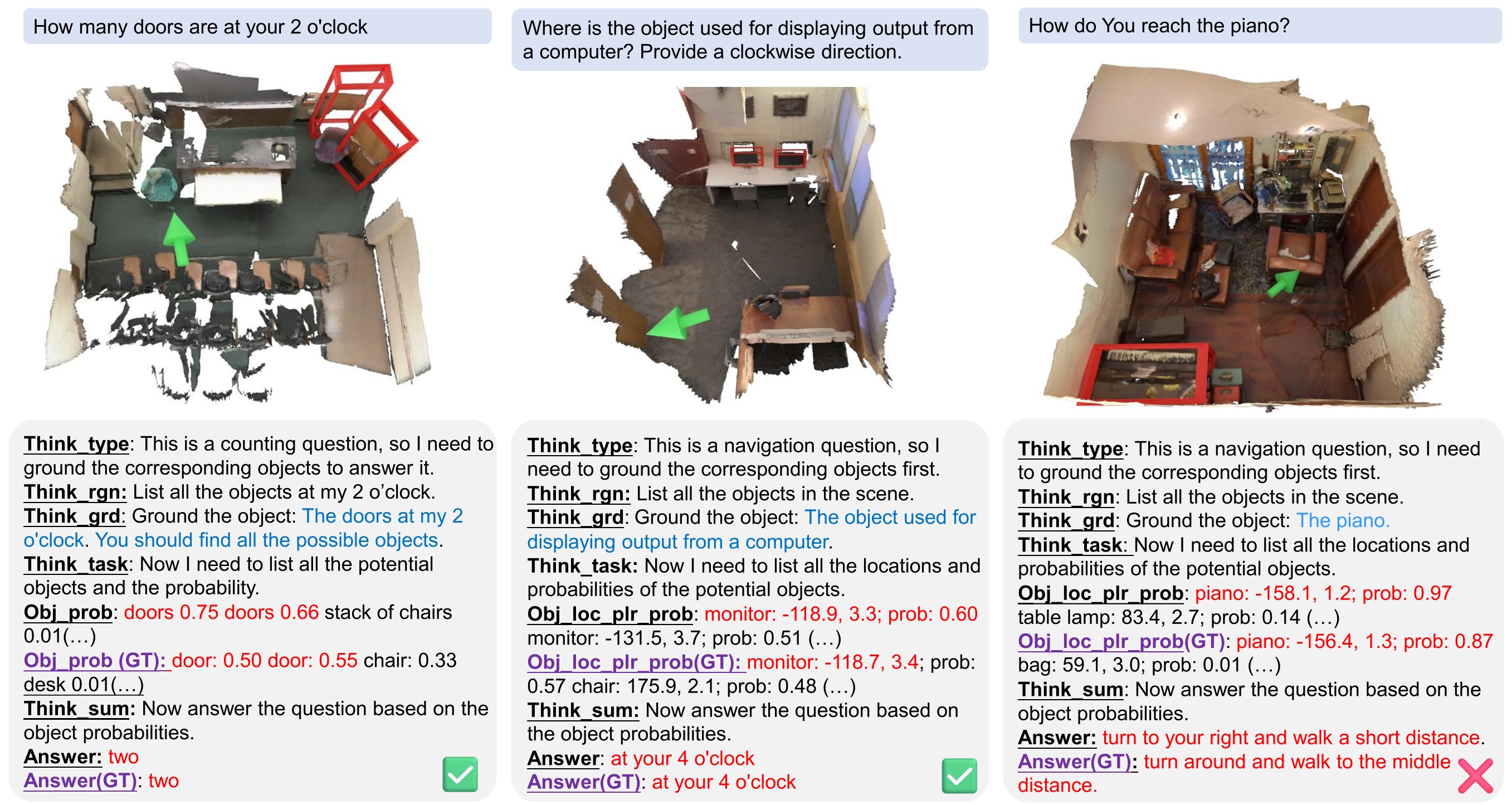 Detailed overview of benchmarking tasks